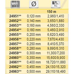 Tubertini Gorilla Argent 150 m